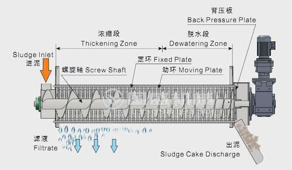 疊螺機(jī)振動(dòng)閥門