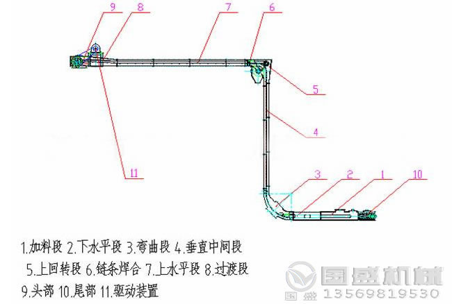 MZ型水平刮板輸送機外形結(jié)構(gòu)示意圖