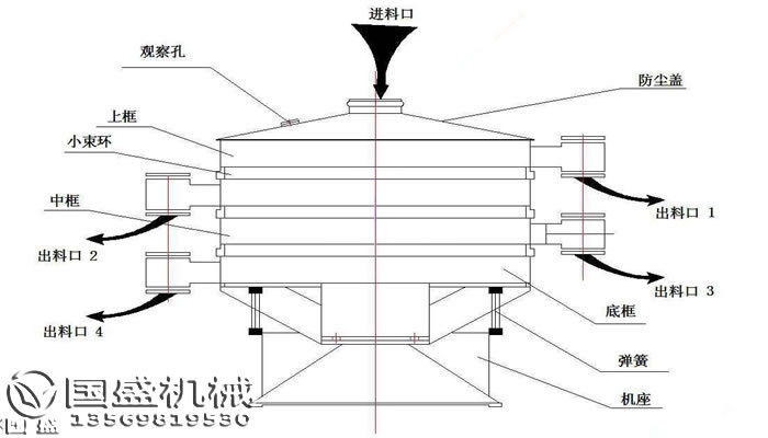 搖擺篩結(jié)構(gòu)